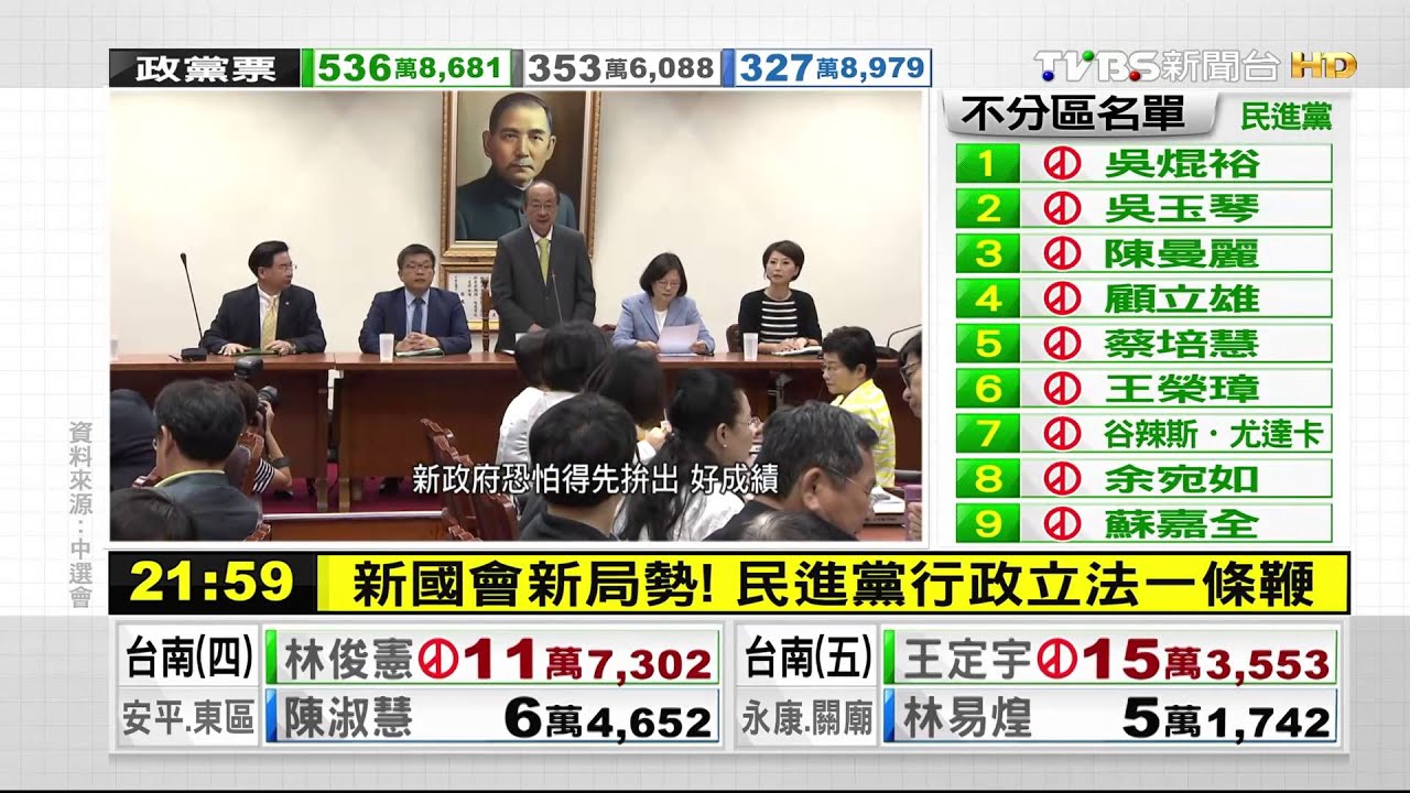 新國會新局勢! 民進黨行政立法一條鞭