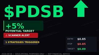 $PDSB Stock Analysis | Why This Scanner Fired | Educational