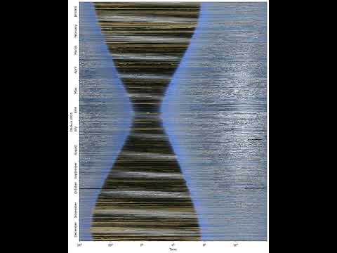 The Sky in 2021 #shorts