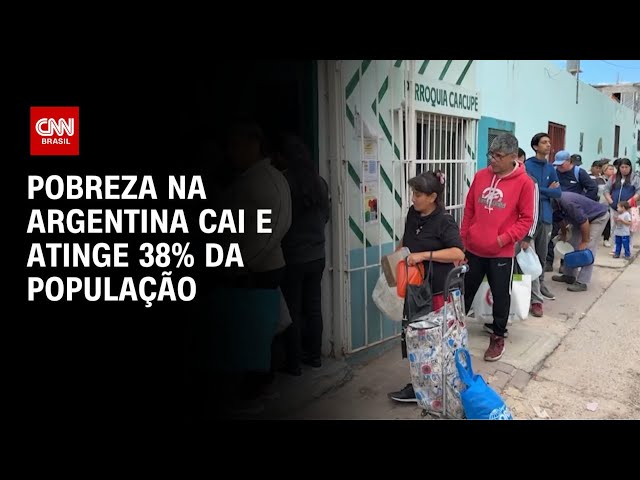 Pobreza cai quase 15 pontos na Argentina e atinge 38,1% em 2024 | CNN 360°