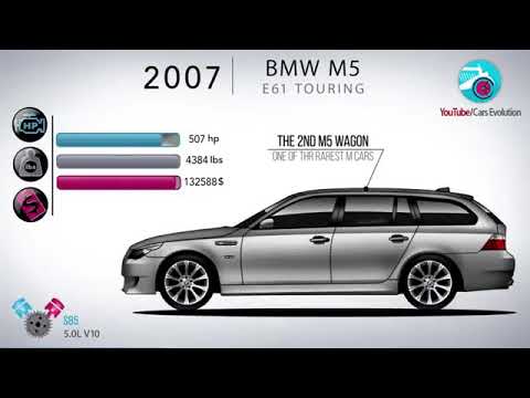 BMW M5 SERIES AND FAMILY.    #Bmw #bmw #m5 #m5  #f10 #5seriesfamily