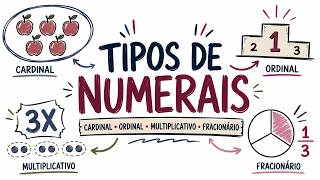 NUMERAIS: Cardinal, Ordinal, Multiplicativo e Fracionário | Aprenda a Diferenciar!