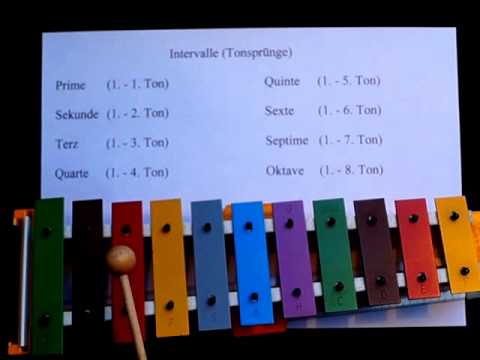 Intervalle lernen - blitzschnell erklärt