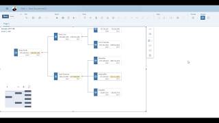 Creating a Value Driver Tree (VDT) with SAP Analytics Cloud