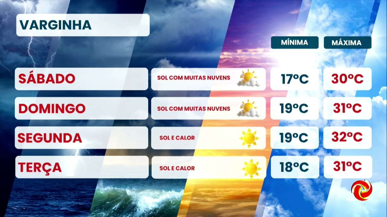 Previsão de onda de calor para o sul de Minas