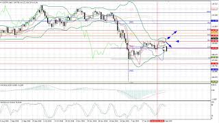Weekly Forex forecast 11-15.02.2019: EUR/USD, GBP/USD, USD/JPY, AUD/USD, Gold