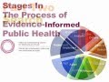 Evidence-informed Public Health: Step 2 - Search Evidence-informed Public Health: Step 2 - Search