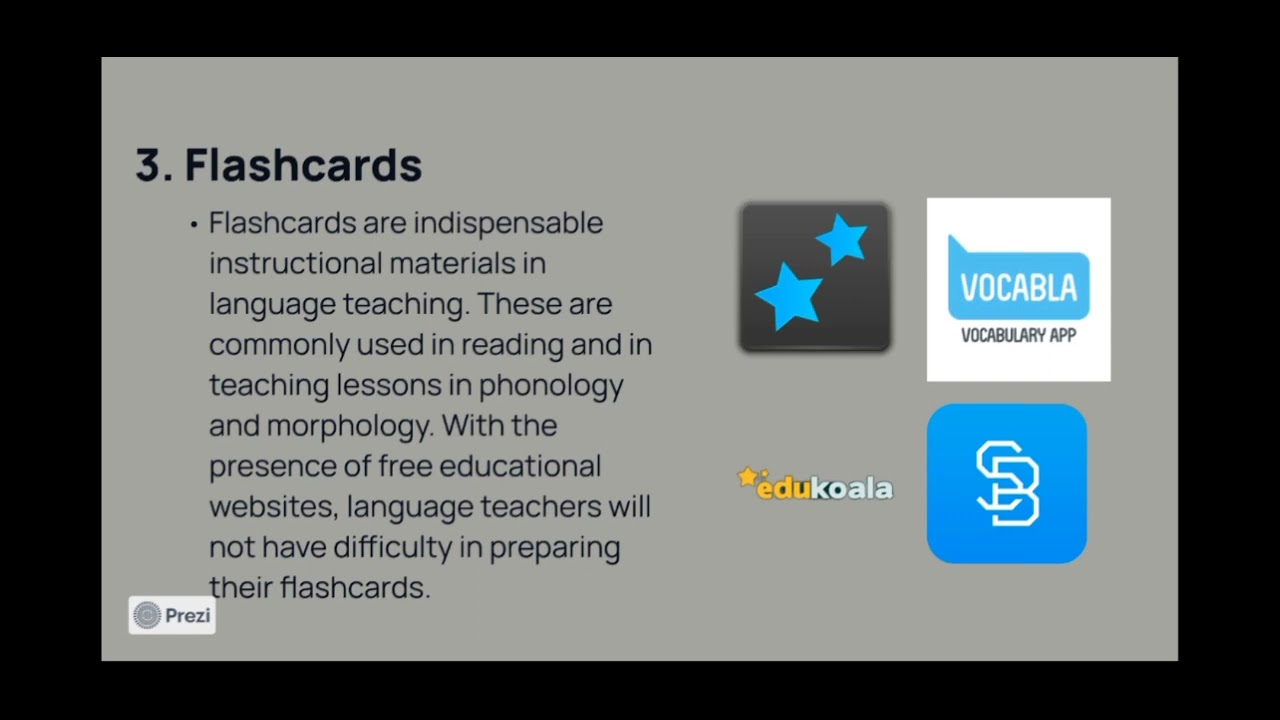 Unit 4: Producing Learning Resources Using Technology Tools