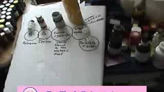 Part 3 : Removing the cancer causing complex