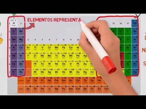 Tabela Periódica: Tudo o que você precisa saber!