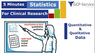 5 Minutes statistics for clinical research -  Quantitative and Qualitative Data