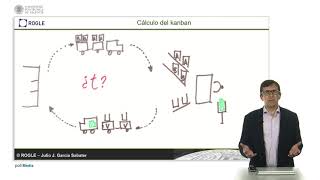 Cálculo del kanban de reposición — Un enfoque cualitativo