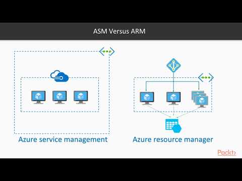Implementing and Integrating PowerShell DSC Introduction to Azure Resource Manager | packtpub com