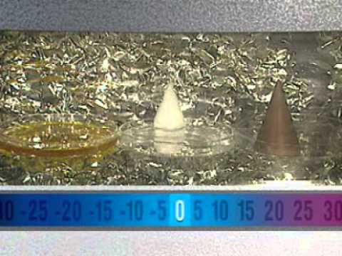 States of Matter - Melting Points