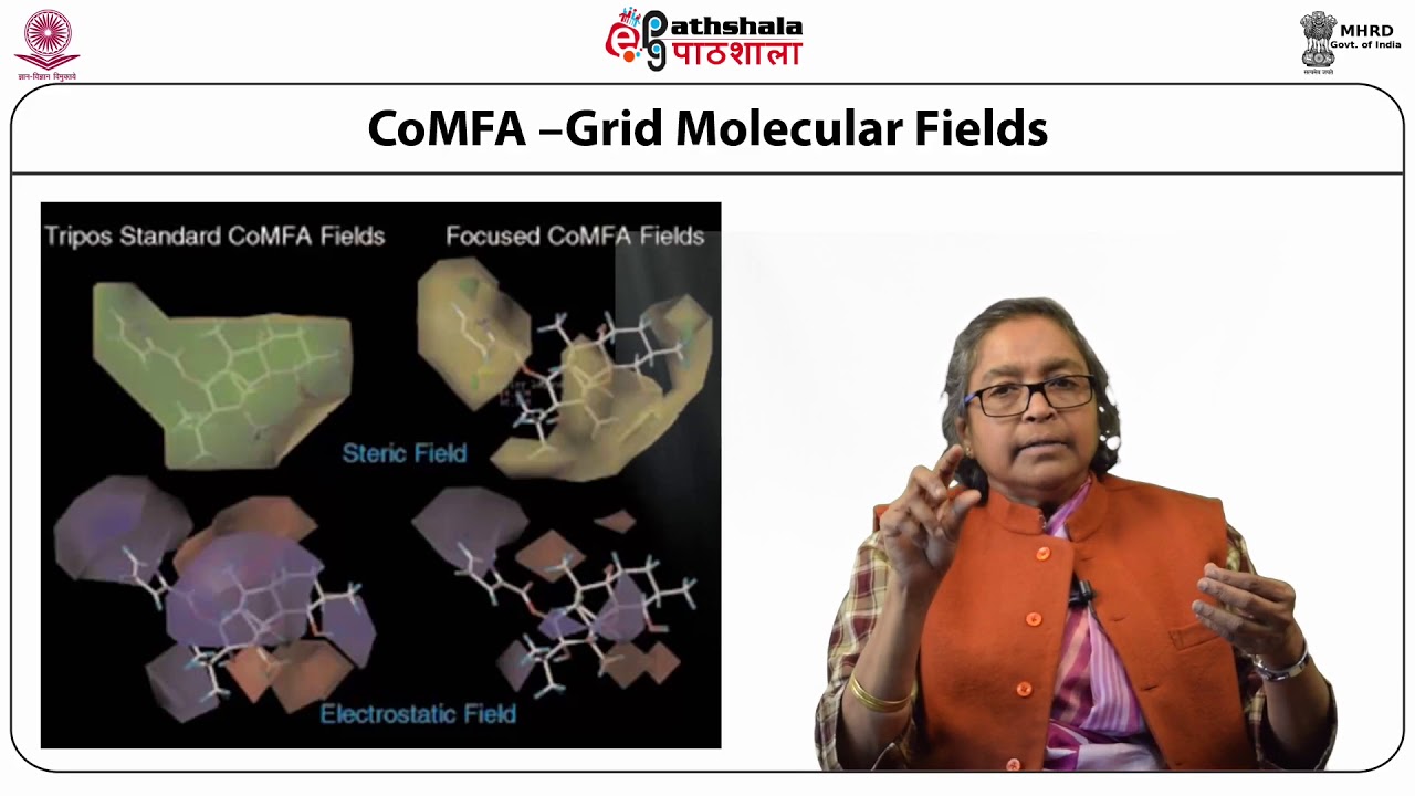 3D QSAR & Data Driven predictions