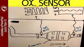 Senal de los sensores de oxigeno cuando el catalizador esta en buen estado