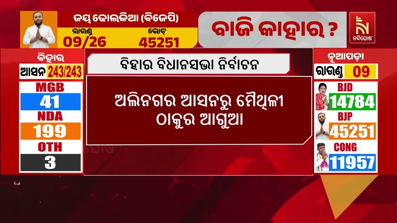 ନୂଆପଡ଼ାବାସୀଙ୍କ ଆଶୀର୍ବାଦ ମୋ ଉପରେ ଅଛି : ଜୟ ଢୋଲକିଆ