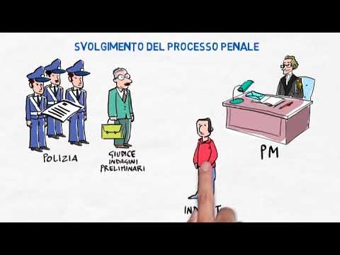 Il processo penale