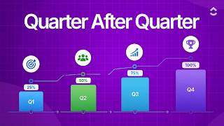 How the Best Teams Track OKRs Every Single Quarter