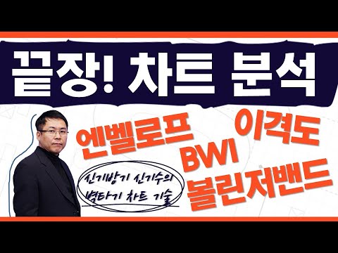 , title : '▶끝장! 차트 분석◀ - 보조지표② [배워야산다]'