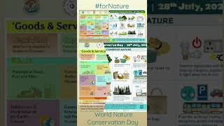 World Nature Conservation Day 2022 to save natural resources and conserve environment 🍀