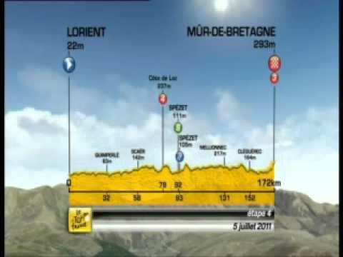 STAGE 4 - Analysis of the stage