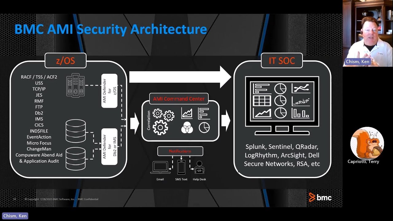 Your Mainframe Security Needs- From Behavior Analytics to Security Admin Tools to Risk Assessment