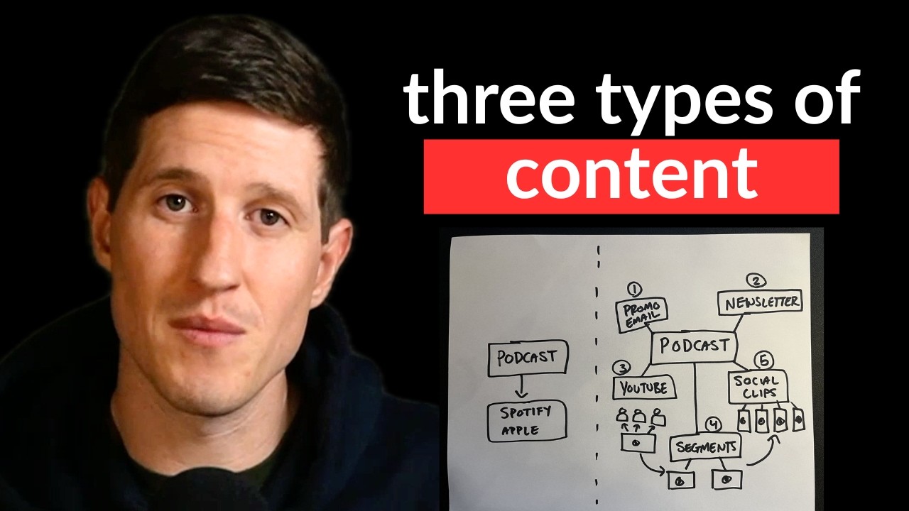 Top Content Marketers: 12 Experts to Follow and Learn From in 2026 Youtube Video Thumbnail