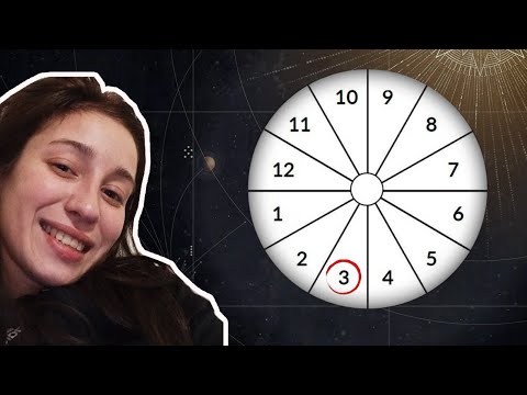 Third house in natal chart