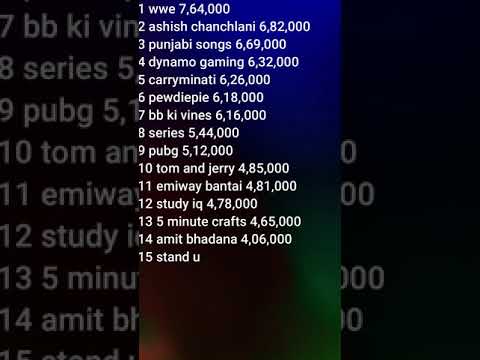 Top 20 Most Searched Topics on YouTube in India
