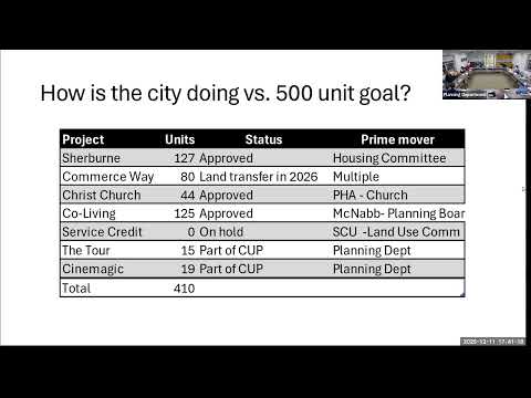 12.11.2025 Housing Committee