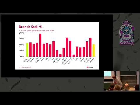 How lowRISC made its Ibex RISC V CPU core faster Using open source tools to improve an open source …