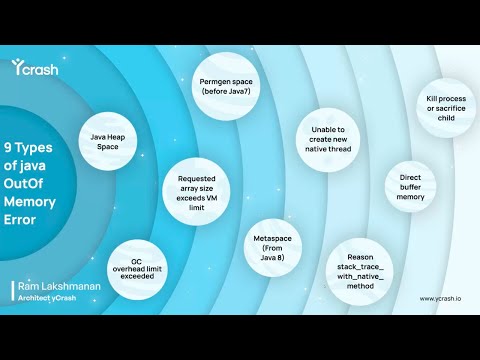 Understanding the OutOfMemoryError, Common Causes and How to Troubleshoot and Solve