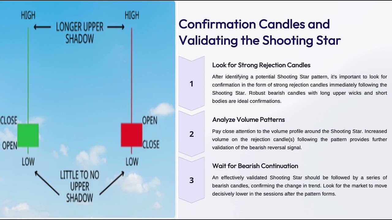 Mastering the Shooting Star Candlestick Pattern: A Trader's Guide to Reversals
