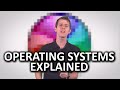 What Is An Operating System As Fast As Possible
