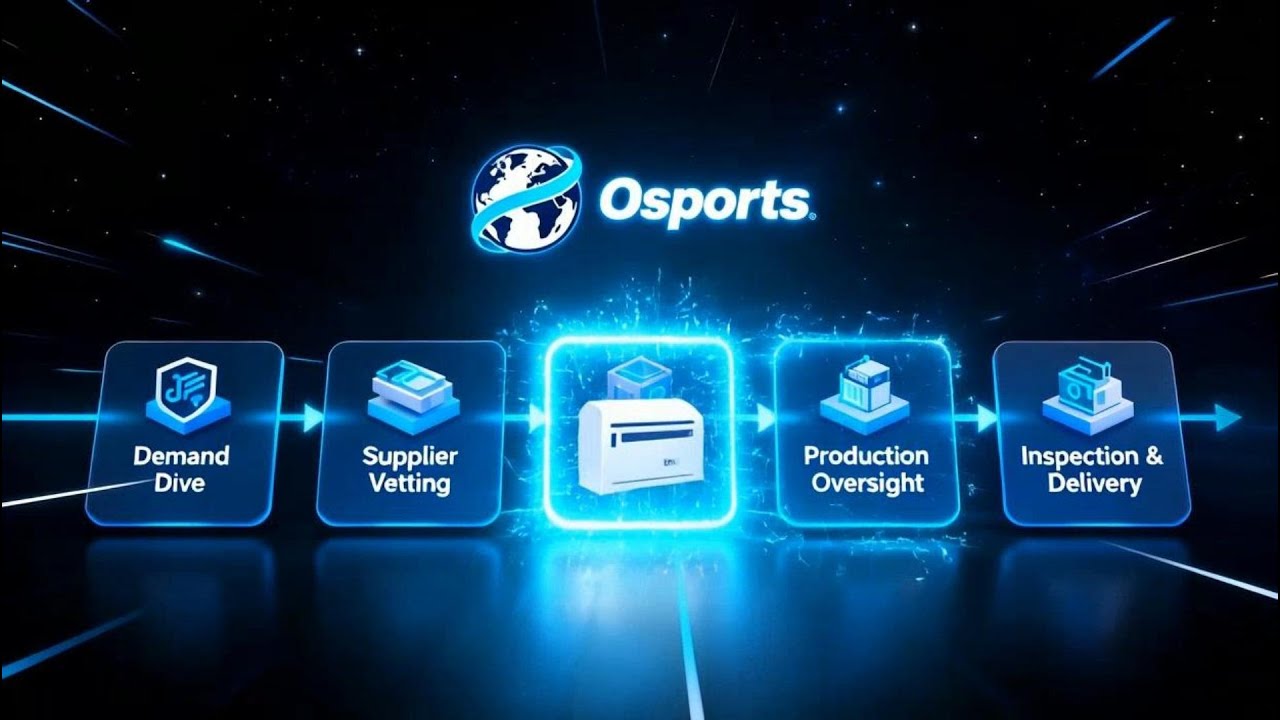 How We Master the China Sourcing Process | Osports 5-Step Procurement