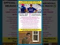 Rahul Dravid Steps Down As Head Coach Of Rajasthan Royals Shorts Cricket Ipl Rahuldravid