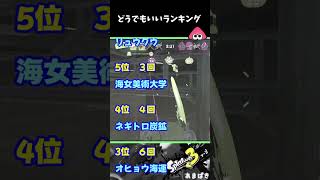 冬春落下ステージランキング【スプラ３】#shorts #splatoon3