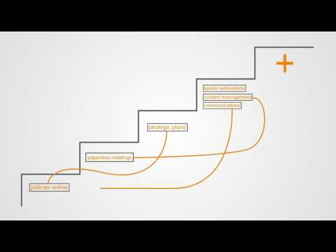 Simbli - Our Solutions