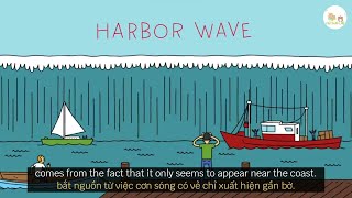 [Song ngữ - TED Ed] Sóng thần hình thành như thế nào?