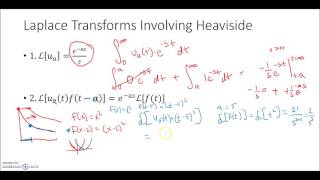 Heaviside Function in Differential Equations