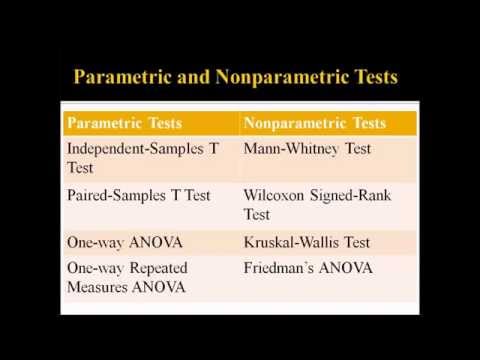 Parametric and Nonparametric Statistical Tests