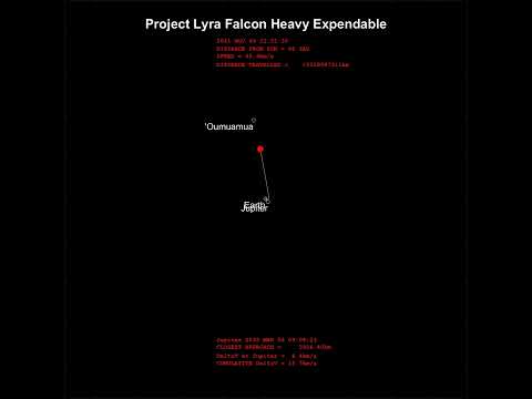 Project Lyra with a SpaceX Falcon Heavy Expendable
