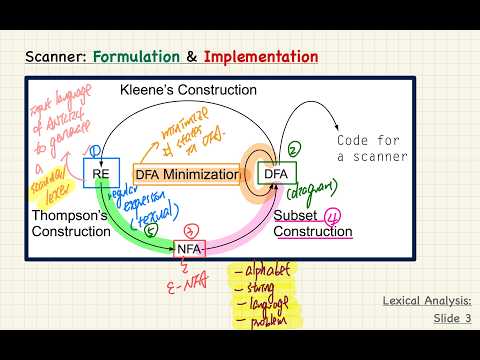 [HD] EECS4302 F26 - 2026-09-24 (Thursday) - Lecture 5