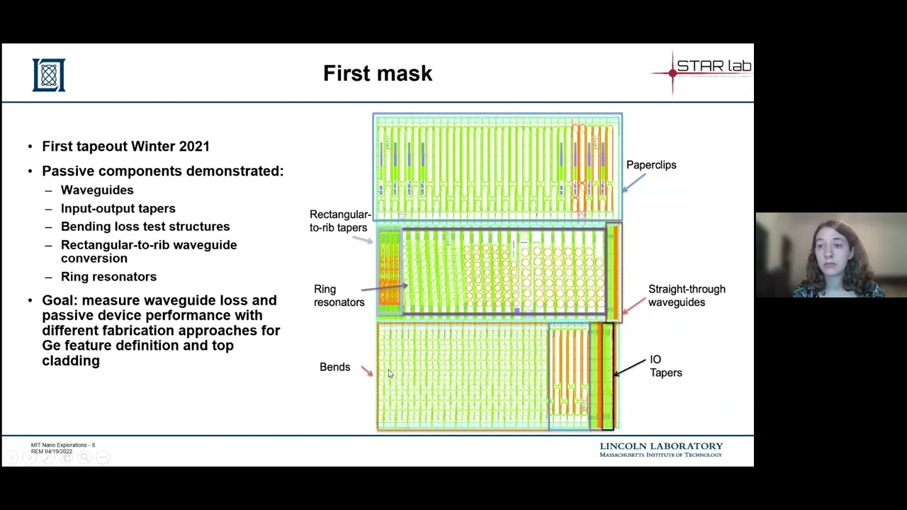 Rachel Morgan—Germanium-on-Silicon integrated photonics for the mid-wave infrared wavelength range