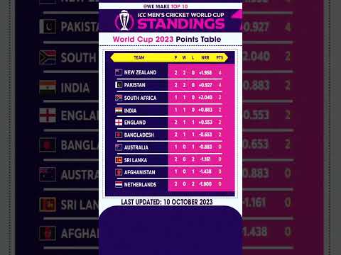 World Cup Points Table 10-10-23 | ICC MEN'S CRICKET WORLD CUP STANDINGS |#cricket #worldcup#cwc2023