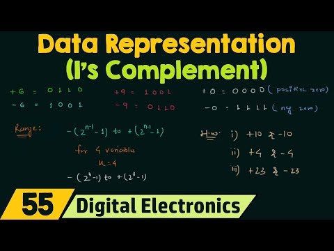 Data Representation Using 1s Complement