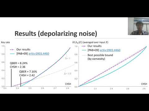 QCrypt 2020: Robust device-independent quantum key distribution