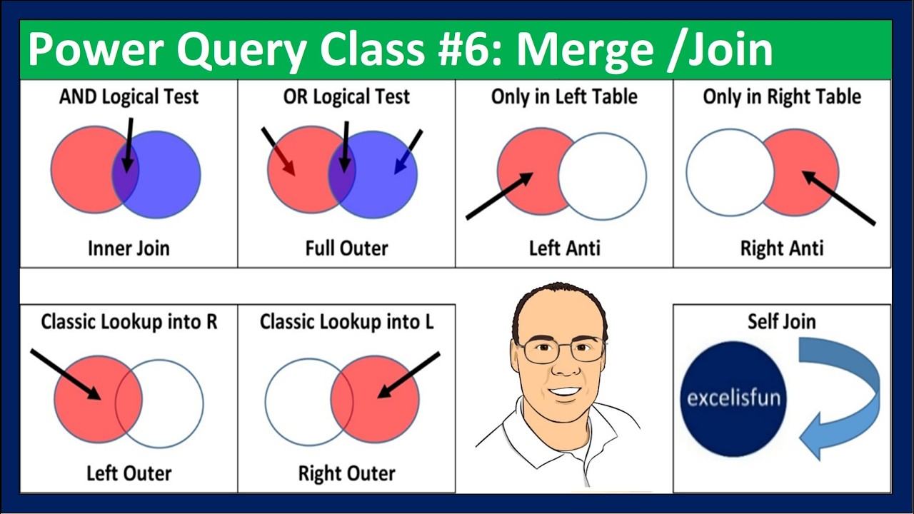 Power Query #7: Merge Join Feature: All Seven Examples