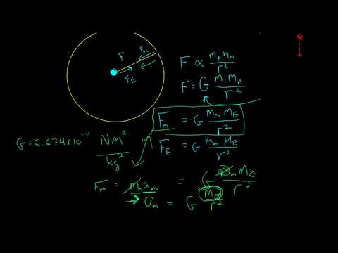 PHY105 - Gravity as a Central Force